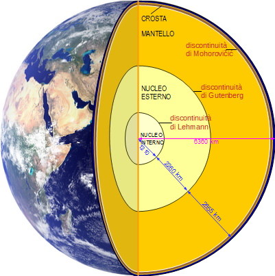 Gli strati della Terra