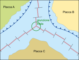 Giunzione tripla