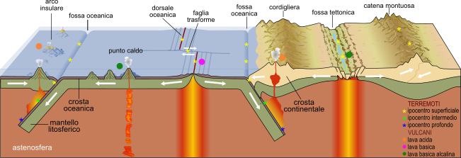 distribuzione di vulcani e terremoti