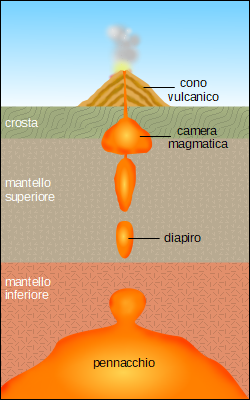 Diapiro