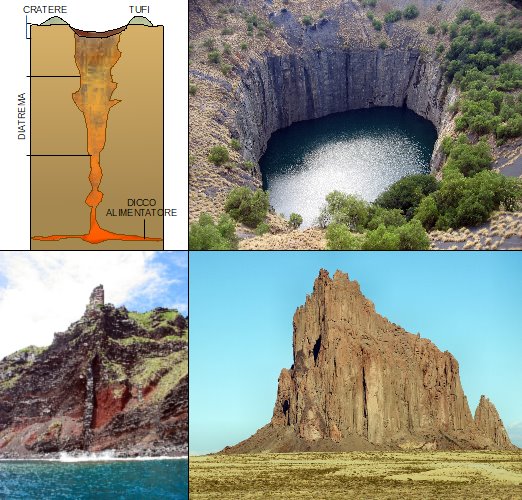 Diatrema e camino diamantifero nel Kimberley