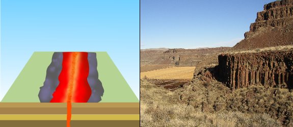 Formazione di un plateau basaltico